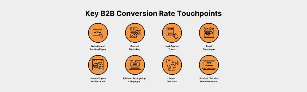 Key B2B Conversion Rate